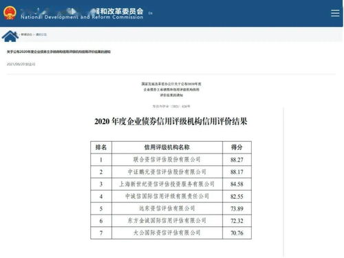 聯(lián)合資信榮膺國(guó)家發(fā)改委評(píng)級(jí)機(jī)構(gòu)信用評(píng)價(jià)榜首，引領(lǐng)企業(yè)信用評(píng)級(jí)服務(wù)新標(biāo)桿