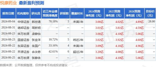 華源證券給予悅康藥業(yè)買入評(píng)級(jí) 企業(yè)信用評(píng)級(jí)服務(wù)的專業(yè)視角
