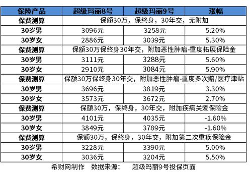 保險公司信譽(yù)好與壞 從8大角度深度解析企業(yè)信用評級與客戶信賴度