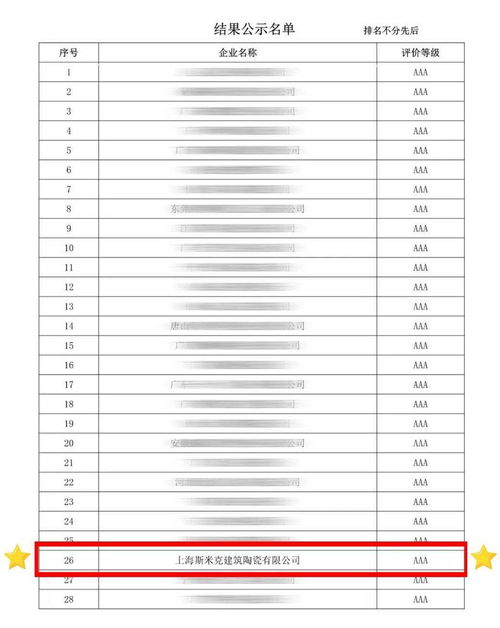 斯米克榮獲陶瓷行業(yè)AAA級信用企業(yè)，彰顯行業(yè)標(biāo)桿實力
